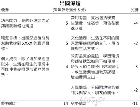 選擇問題|選擇迷思與正確選擇指南 (下)：如何在人生十字路口做。